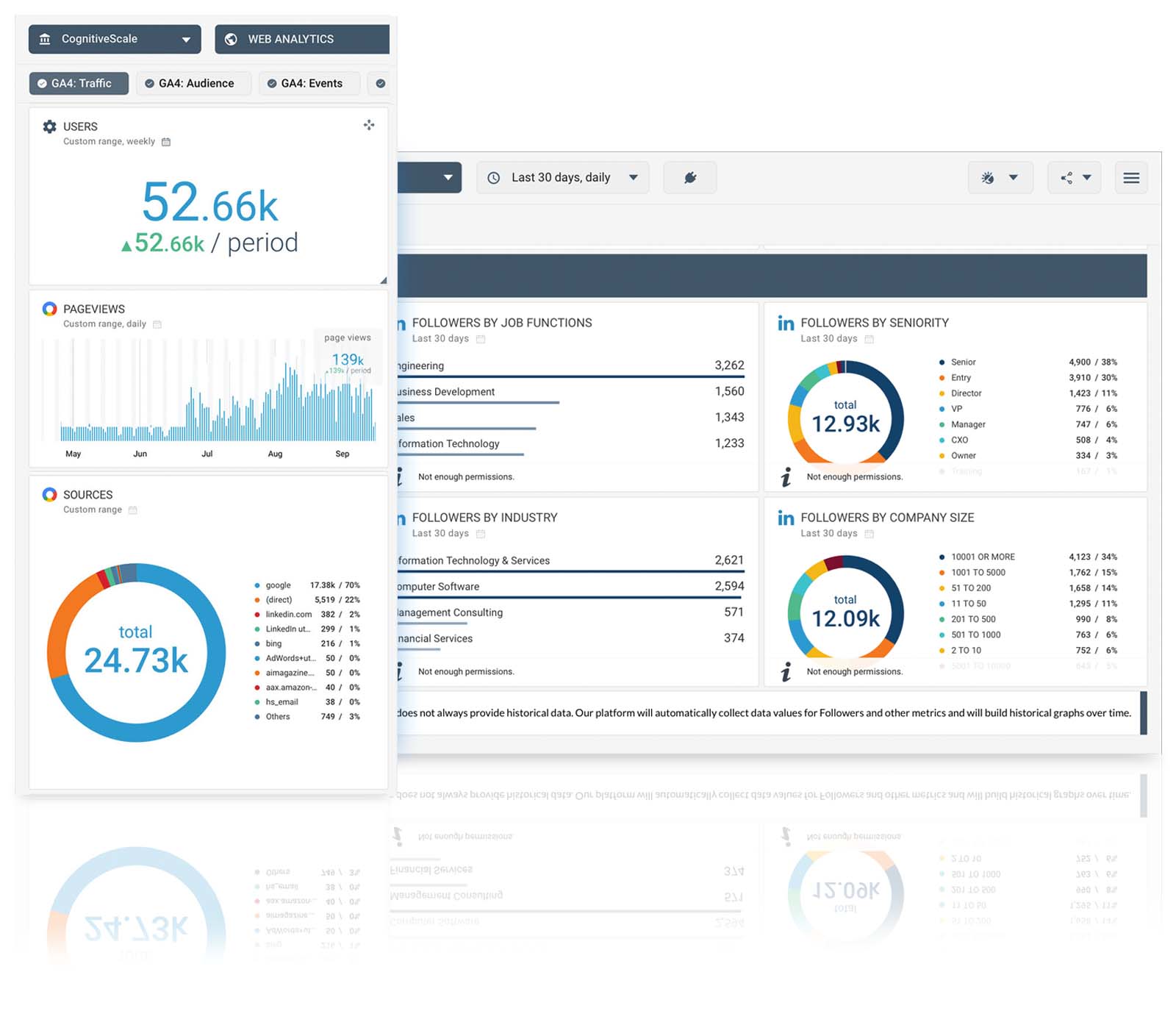 CognitiveScale Dashboard