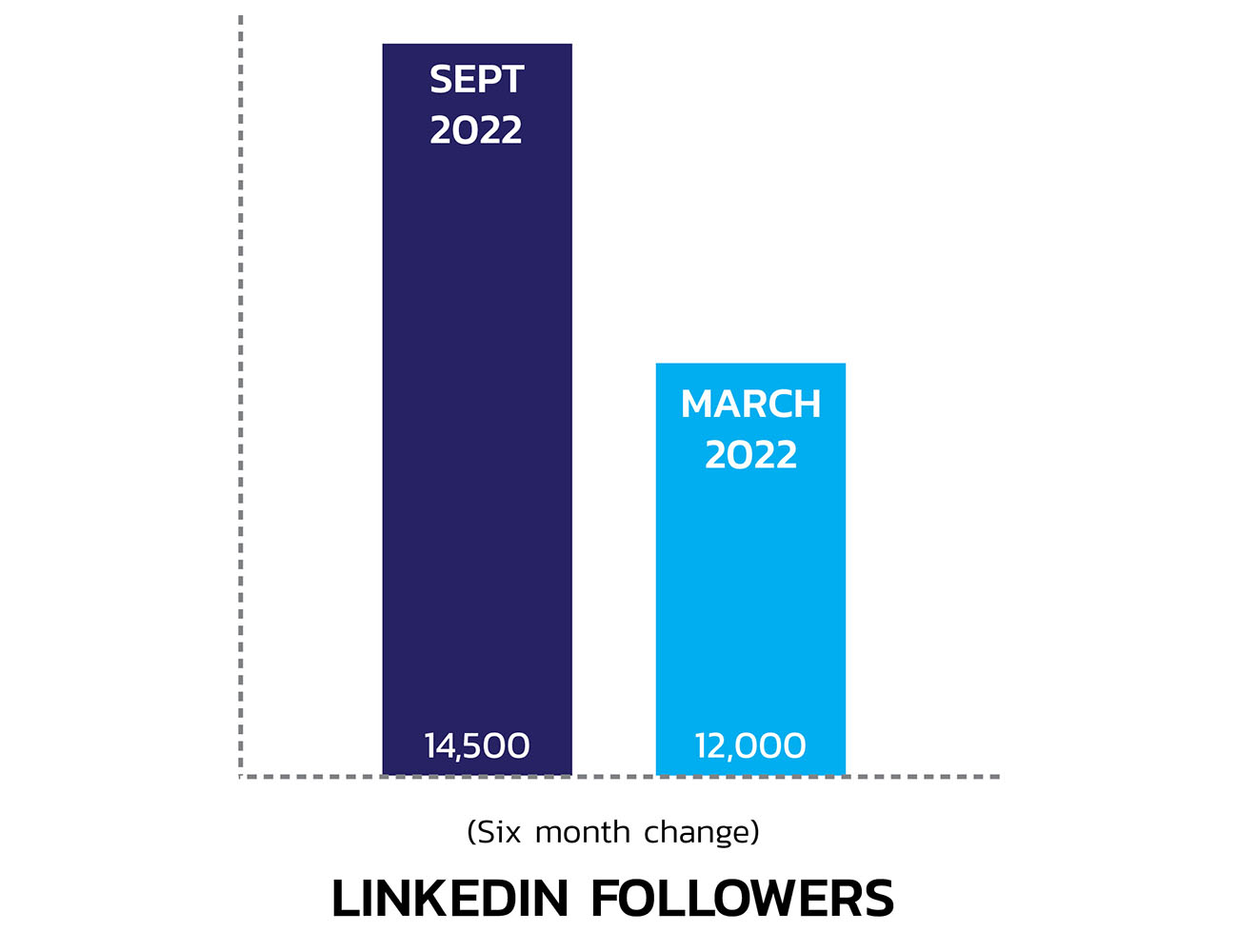 Social Network Followers Improvement